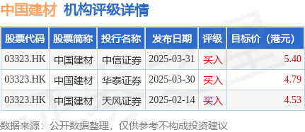 中國建材(03323.HK)：2025年面向專業投資者公開發行科技創新可續期公司債券(第二期)品種一票面利率為1.99%:建材公司