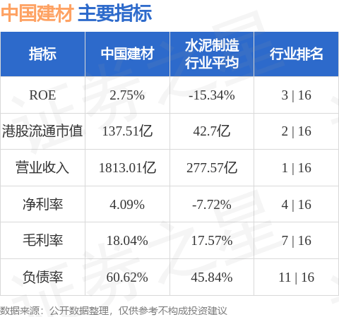 中國建材(03323.HK)：2025年面向專業投資者公開發行科技創新可續期公司債券(第二期)品種一票面利率為1.99%:建材公司