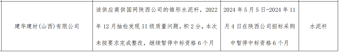 建華建材山西公司涉及客戶II級質量問題:建材公司