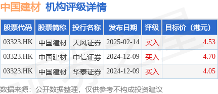 中國建材(03323.HK)完成發行30億元公司債券:建材公司